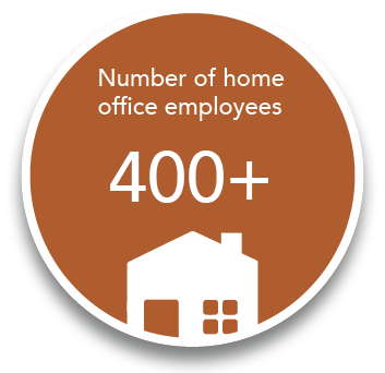 200+ Employees